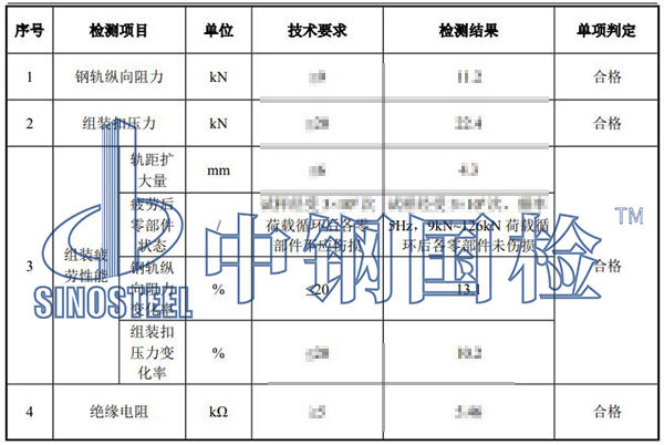 扣件組裝件檢測(cè)項(xiàng)目結(jié)果