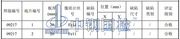 管道射線檢測項(xiàng)目結(jié)果