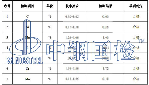 磨具鋼檢測(cè)項(xiàng)目結(jié)果