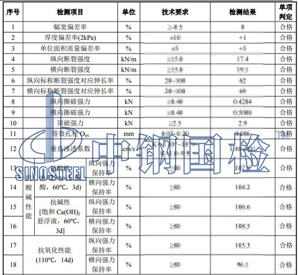 土工布檢測(cè)項(xiàng)目結(jié)果