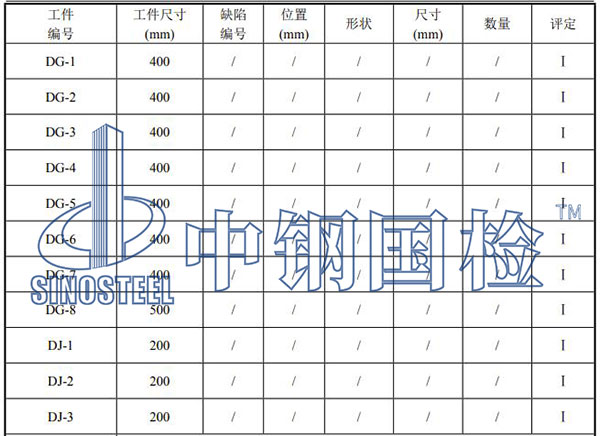 吊鉤檢測項目結(jié)果