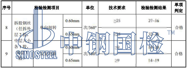 起重機(jī)吊具檢測項(xiàng)目結(jié)果