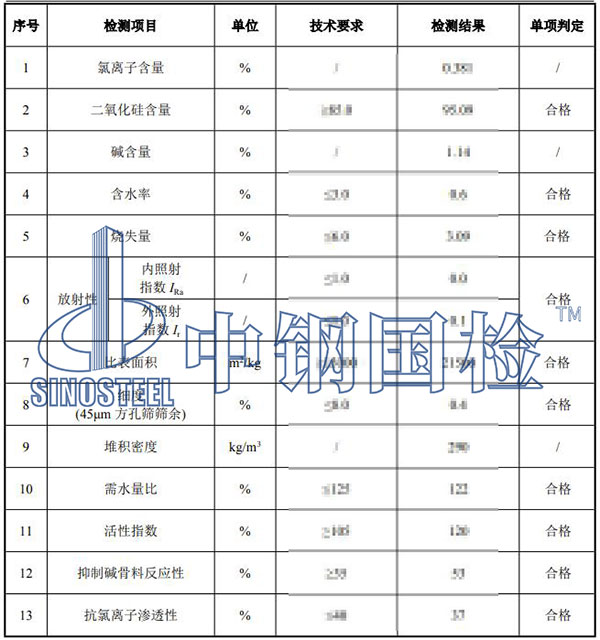 微硅粉檢測項(xiàng)目結(jié)果