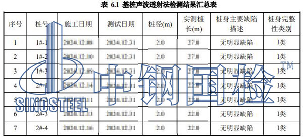樁基檢測(cè)項(xiàng)目結(jié)果