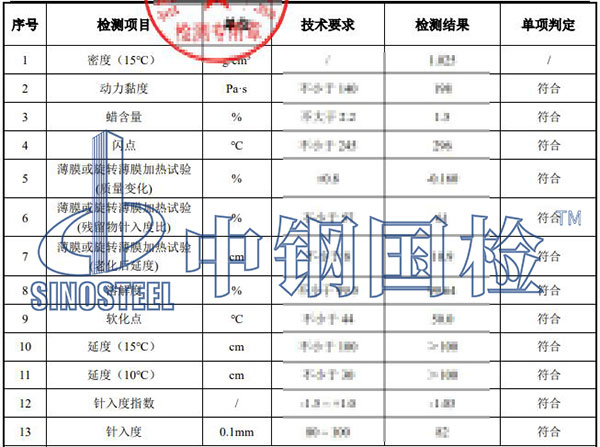 公路瀝青檢測項(xiàng)目結(jié)果