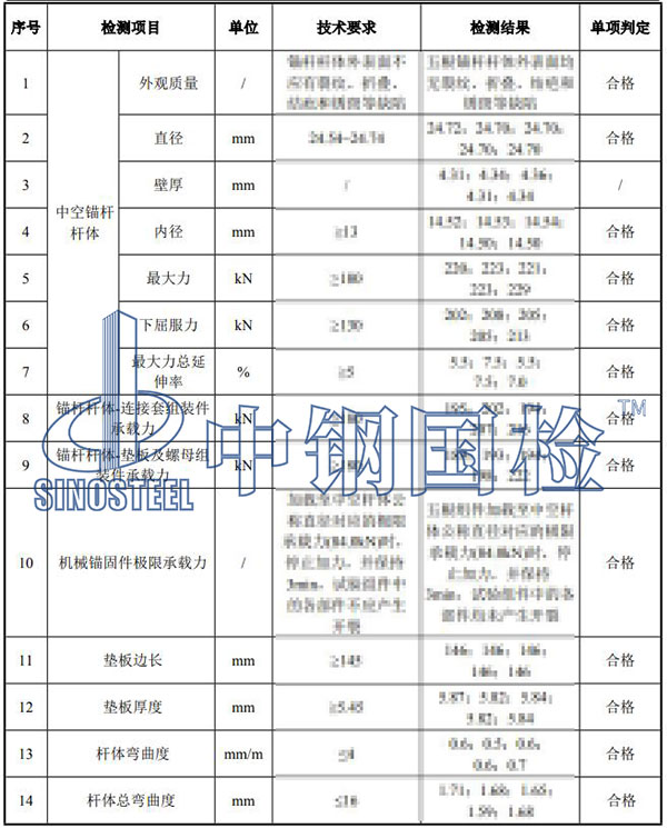 中空錨桿檢測(cè)項(xiàng)目結(jié)果