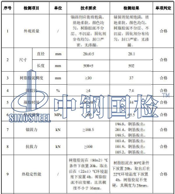 樹(shù)脂錨固劑檢測(cè)項(xiàng)目結(jié)果