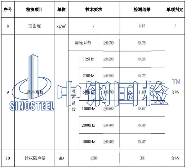 非金屬聲屏障單元板檢測部分結(jié)果