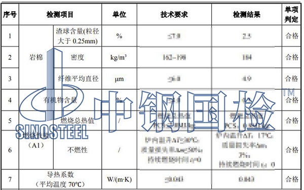 巖棉板檢測(cè)項(xiàng)目結(jié)果