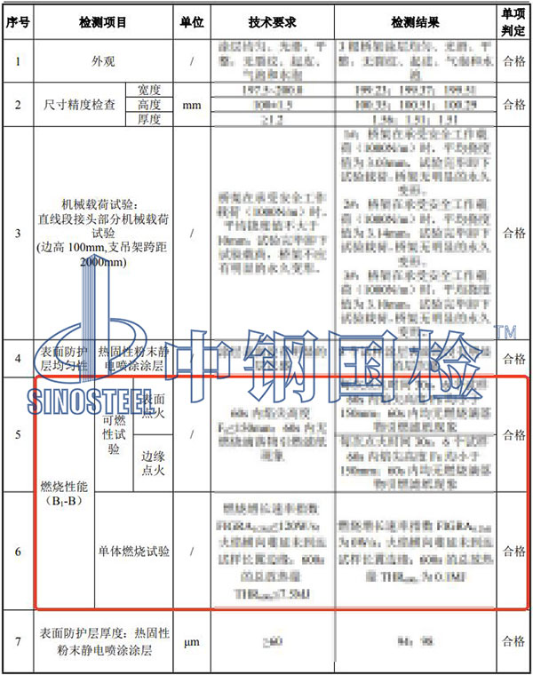 裝修材料防火檢測(cè)結(jié)果
