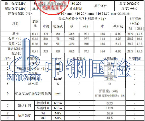 混凝土配合比檢測結(jié)果