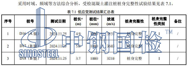 鐵塔基礎(chǔ)檢測(cè)結(jié)果