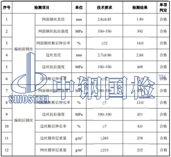 石籠網(wǎng)檢測結(jié)果