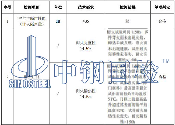 隔聲門檢測結(jié)果