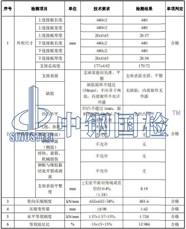 支座檢測項目結(jié)果