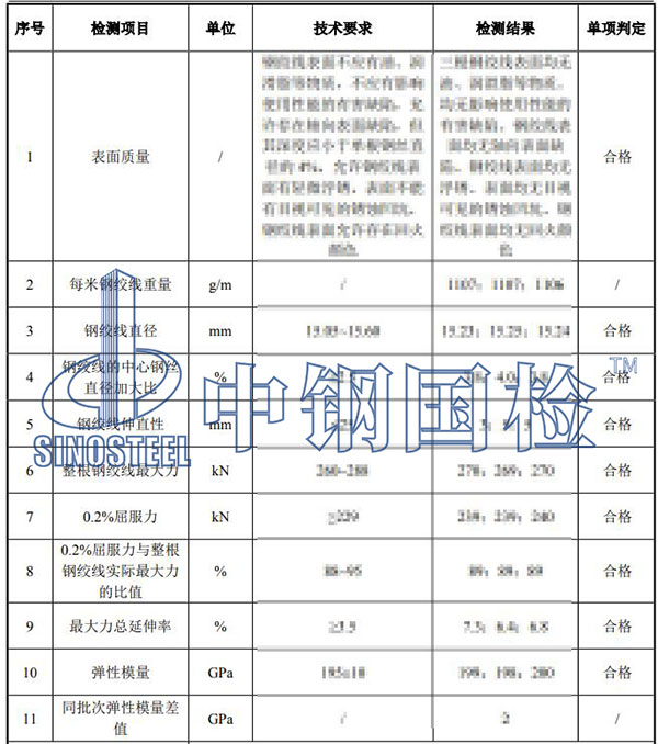 鋼絞線檢測(cè)項(xiàng)目結(jié)果