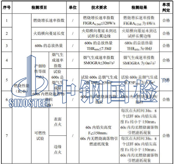 橋架檢測項(xiàng)目結(jié)果