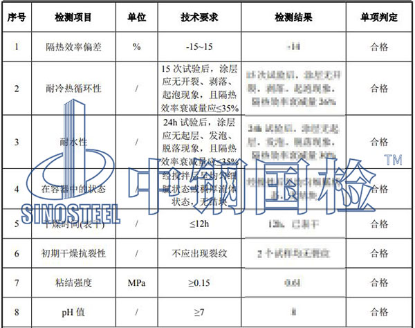 防火涂料檢測結(jié)果