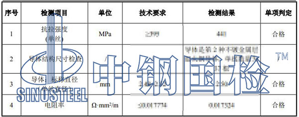 銅金屬檢測結(jié)果