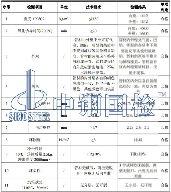 雙壁波紋管檢測(cè)結(jié)果
