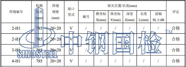 不銹鋼焊縫檢測結(jié)果