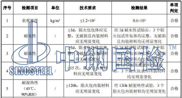 阻火包檢測結(jié)果