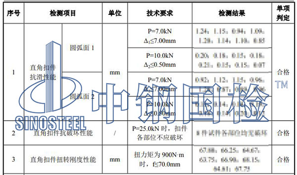 鋼管扣件檢測(cè)結(jié)果