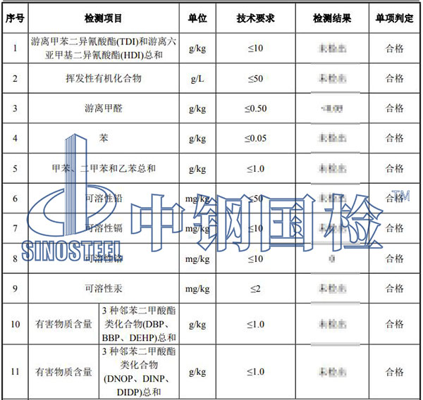 油漆有害物質(zhì)檢測結(jié)果