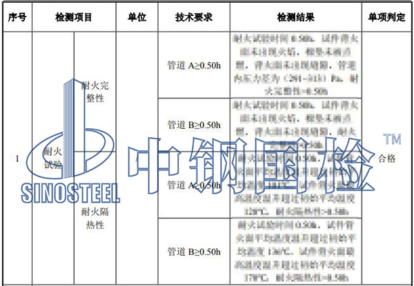 風管性能檢測項目結(jié)果