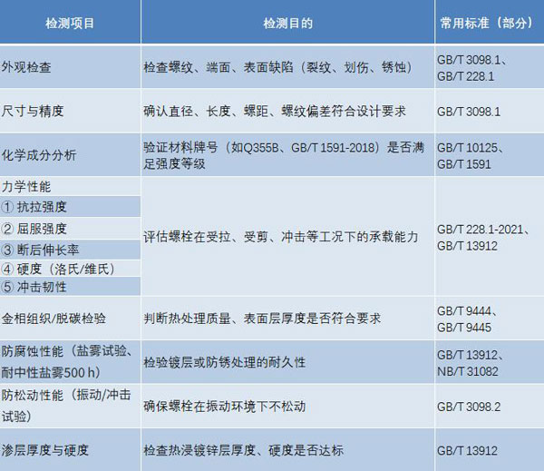 地腳螺栓檢測項(xiàng)目