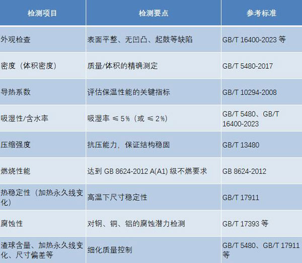 硅酸鋁保溫棉檢測(cè)項(xiàng)目