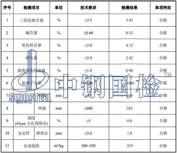 建筑材料檢測結(jié)果