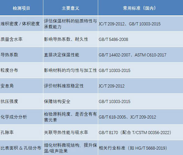 膨脹珍珠巖檢測項目