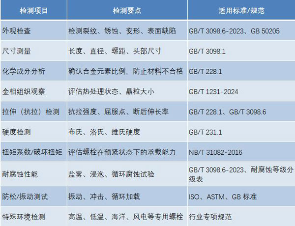 螺栓檢測(cè)項(xiàng)目
