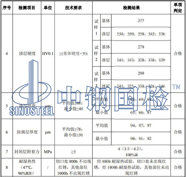 螺栓檢測(cè)結(jié)果