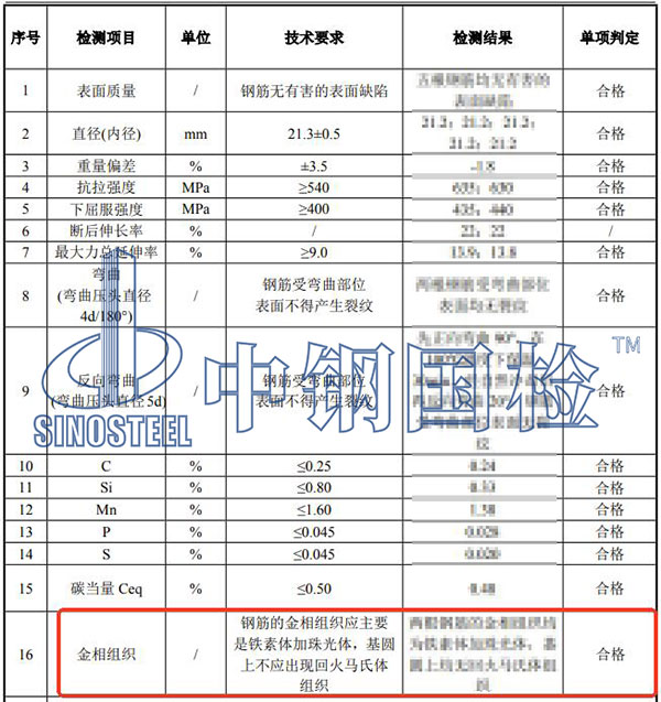 金相組織檢測結果